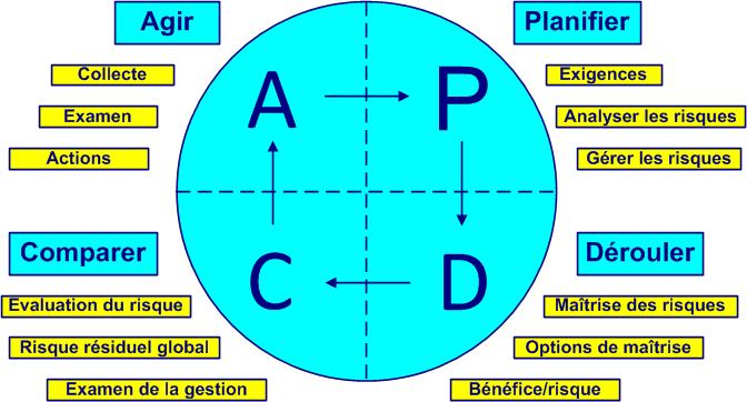 pdca